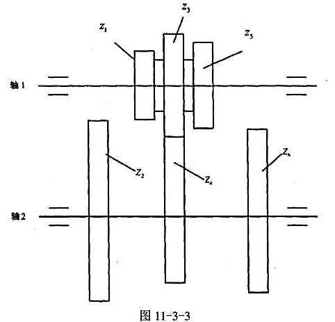 如图11-3-3所示为直齿圆柱齿轮变速箱，长期工作的齿轮的材料、热处理、载荷系数、齿宽、模数均相同，