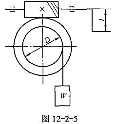 手动铰车采用圆柱蜗杆传动，如图12-2-5所示，已知m=8mm,z1=1,d1=80mm,z2=40
