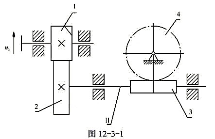如图12-3-1所示传动系统，主动齿轮1的转动方向n1和螺旋角旋向如图12-3-1所示，为使Ⅱ轴所受