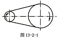 如图13-2-1所示，一平带传动，已知两带轮直径分别为150mm和40mm，中心距为1000mm，小