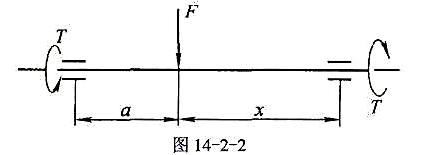 图14-2-2所示的转轴，直径d=60mm，传递的转矩T=2300N·m，F=9000N，a=300