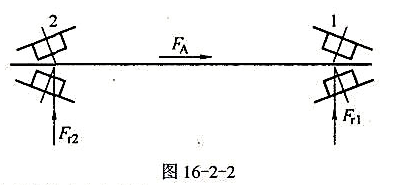 某工程机械传动中轴承配置形式如图16-2-2所示。已知轴承型号为30311,判别系数e=0.35,内