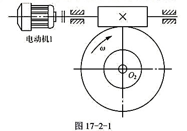 如图17-2-1所示，有两只转速相同的电动机，电动机1连接在蜗杆轴上，电动机2直接连接在O2轴上（垂