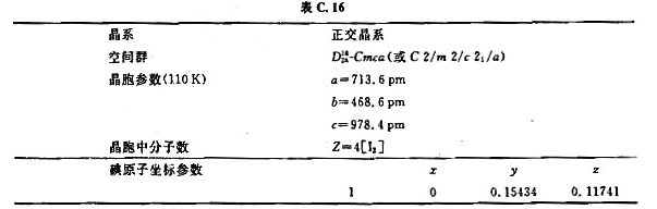 碘的晶体结构参数列于表C.16。（1)根绝该空间群的等效点系：写出晶胞中8个原子的坐标系数;（2)画