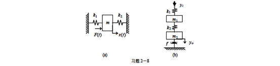 力学系统如图所示，试写出系统的微分方程，并求取传递函数。