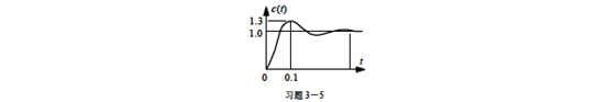 实验测得单位反馈控制系统在输入信号为r（t)=1（t)时，其输出信号c（t)的响应曲线如题图所示，试