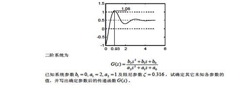 已知二阶系统的单位阶跃响应曲线如图所示。