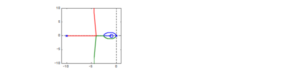 单位反馈控制系统，开环传递函数为（1)试作根轨迹草图。（2)确定系统闭环根全部为负实根时。增益r的取