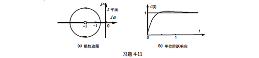 设单位反馈控制系统的开环传递函数为根轨迹图如题图所示。（1)当系统的阻尼振荡频率时，试确定闭环设单位