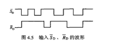 由与非门组成的基本RS触发器如图4.4所示,设初始状态为0,输入 、的波形如图4.5所示.如果忽略门
