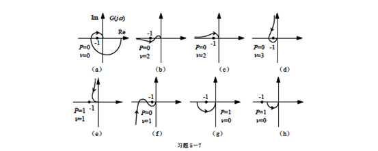 设开环系统的极坐标图如题图所示，其中P为s的右半平面上开环根的个数，V为开环积分环节的个数，试用奈氏