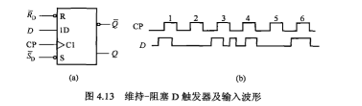维持一阻塞D触发器及其输入时钟脉冲CP及D信号波形分别如图4.13（a)、（b)所示,设触发器的初态