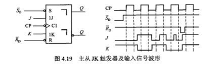 主从JK触发器输入信号波形如图4.19所示,试画出主触发器输出波形Q'从触发器输出波形Q.请帮忙给出