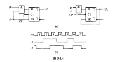 主从JK触发器组成如图P4.4（a)所示的电路,已知电路的输入波形如图P4.4（b)所示,画出Q1端