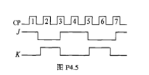 下降沿触发的边沿JK触发器的输入波形如图P4.5所示,试画出输出端Q的波形.请帮忙给出正确答案和分析