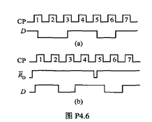 维持-阻塞D触发器的输入波形如图P4.6（a)和（b)所示,试画出Q端波形.维持-阻塞D触发器的输入