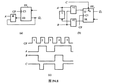 TTL边沿触发器组成的电路分别如图P4.8（a)和（b)所示,其输入波形如图P4.8（c)所示,试分