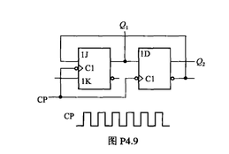 TTIL边沿触发器电路如图P4.9所示,写出Q1和Q2的表达式.设初始状态为0,并根据CP的波形画出