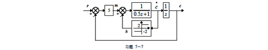 设采用了非线性反馈的某控制系统结构图如题图所示，试采用等倾线法绘制输入信号为r（t)=R.1（t)时