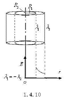 半径分别为R1和R2（R2＞R1)的一对无限长共轴圆柱面上均匀带电，沿轴线单位长度半径分别为R1和R