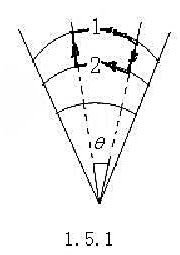设静电场中存在这样一个区域（附图虚线所围半扇形部分，扇形响应的圆心为0)，域内的静电场线是以设静电场