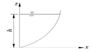 挡水建筑物一侧挡水，该建筑物为二向曲面（柱面），z=αx2为常数，试求单位宽度曲面上静水总压力挡水建