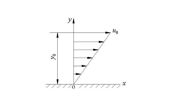 已知平面流动的速度为直线分布，若yo=4m，好uo=80m/s，试求：（1)函数ψ;（2)流动是否为