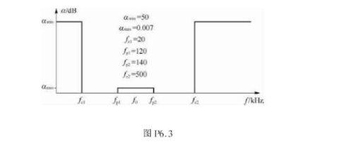 模拟带通滤波器的指标如图P6.3所示，用B型特性逼近，求其系统函数。