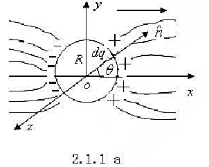 在均匀电场中置入个半径为R的中性金属球，球表面的感生电荷面密度为（θ角的含义见附图) ， 求带有在均