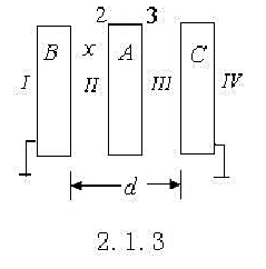 三块带正电的金属板A、B、C构成平行板导体组（见附图)，以S代表各板面积，x及d分别代表A、B之间B