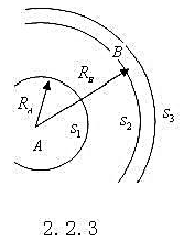 半径RA的金属球A外罩一同心金属球壳B，球壳极薄，内外半径均可看作RB（见附图)，已知A、B的电荷分
