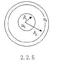 同轴传输线由两个很长球彼此绝缘的同轴金属直圆柱构成（见附图)，设内圆柱体的电势为V，半径为a，同轴传