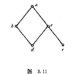 图3.11中给出了偏序集合＜ A，R＞的哈斯图，这里A={a,b,c,d,e} （a)下列关系式哪个