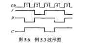 按照图5.6所示波形,试用边沿JK触发器设计一满足该波形要求的同步时序电路,要求电路具有自启动功能.
