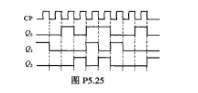 设计一个同步时序逻辑电路,实现如图P5.25所示的输出.