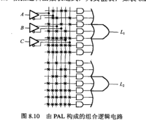 由PAL构成的组合逻辑电路如图8.10所示,试分析电路的功能.