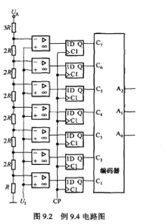 3位并行比较型A/D转换器的逻辑图如图9.2所示,基准电压Ug=3.2V.试问:（1)该电路采用的是