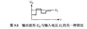 4位逐次逼近型AD转换器的电路原理图如图9.6所示,输出波形UO与输入电压UI的两种情况分别如图9.