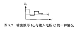 4位逐次逼近型AD转换器的电路原理图如图9.6所示,输出波形UO与输入电压UI的两种情况分别如图9.