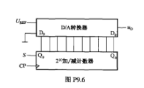 由10位二进制加/减计数器和10位D/A转换器组成的阶梯波发生器如图P9.6所示.设时钟频率为1MH