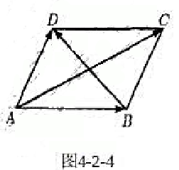 如图4-2-4的平行四边形ABCD中试用α，β表示如图4-2-4的平行四边形ABCD中试用α，β表示