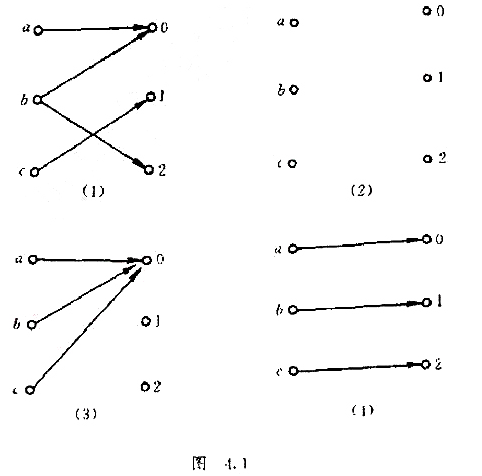 由有向图（图4.1)指定的关系，哪些是从X={a,b,c}到Y={0,1,2}的函数,对这些函数找出