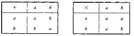 S=（a,b)，+和×两个二元运算定义如下表。在代数（S,-1,×)中，+对×可分配吗？×对+呢？S