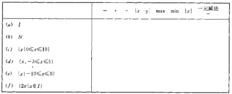 设论述域是整数I，按照列于下面的集合在列于顶行的运算下是否封闭，在相应处填上是（Y)或非（N)。设论