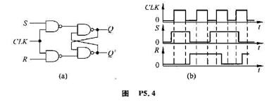 画出图P5.4（a)中电平触发SR触发器Q和Q'端的电压波形。时钟脉冲CLK和输入S、R的电压波形如