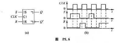 画出图P5.6（a)中脉冲触发SR触发器输出端Q和Q'的电压波形。时钟脉冲CLK和输入S、R的电压波