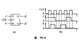 画出图P5.8（a)中脉冲触发JK触发器输出端Q和Q'的电压波形。时钟脉冲CLK和输入J、K的电压波