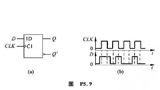 画出图P5.9（a)中边沿触发D触发器输出端Q和Q'的电压波形。时钟脉冲CIK和输入端D的电压波形如