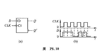 画出图P5.10（a)中边沿触发D触发器输出端Q和Q'的电压波形。时钟脉冲CLK和输入端D的电压波形