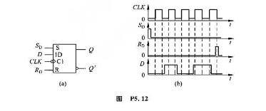 在图P5.12（a)下降触发D触发器中，已知时钟脉冲CLK、输入端D、异步置位输入端RD和异步复位输